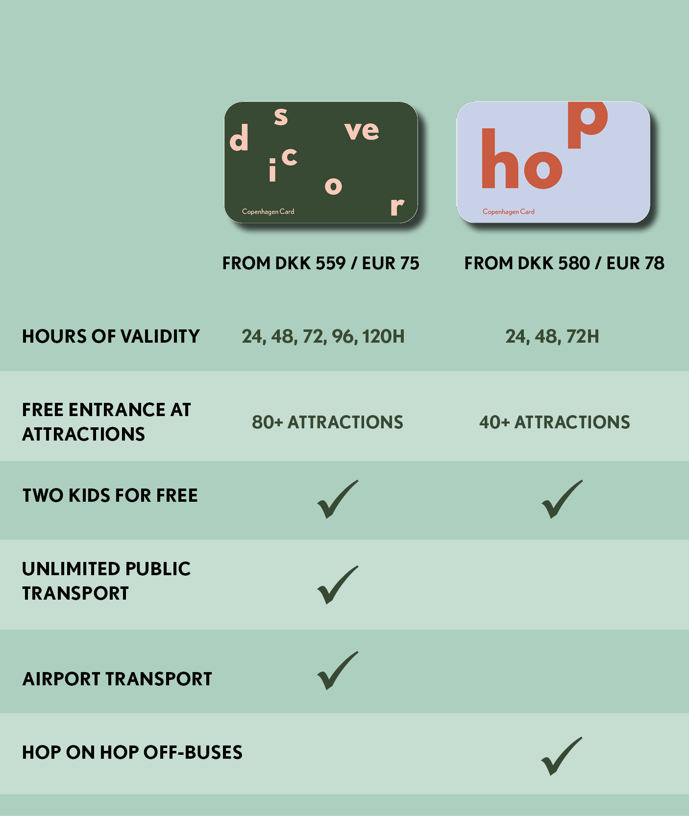 Table of advantages