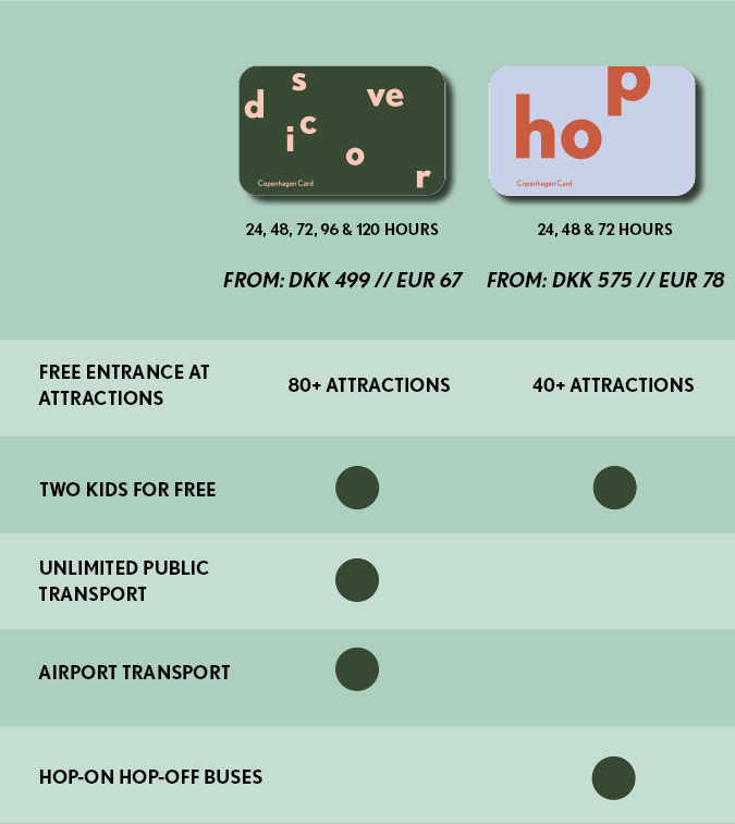 Table of differences between Discover and Hop