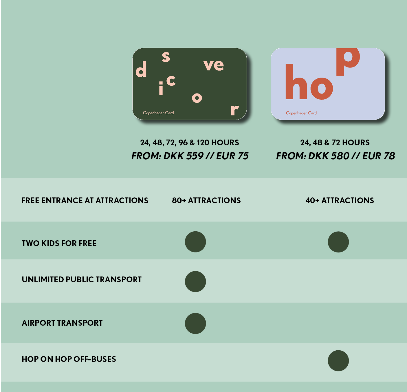 Learn the difference between Discover and Hop Table of advantages